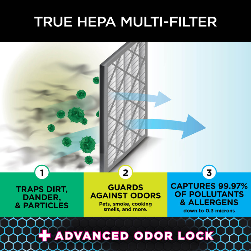 White HEPA Air Purifier Filter with Advanced Odor Lock