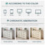 Bridgeport 9 Drawer 53.5' W Double Dresser-2045160156