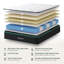 Inofia Mattresses Hybrid Mattress Pocket Sprung Motion Isolation, Airflow Layers, Medium Firm, Triple-Layer Support Foam, Enhanced Pressure Relief , Mattress in a Box-135820008
