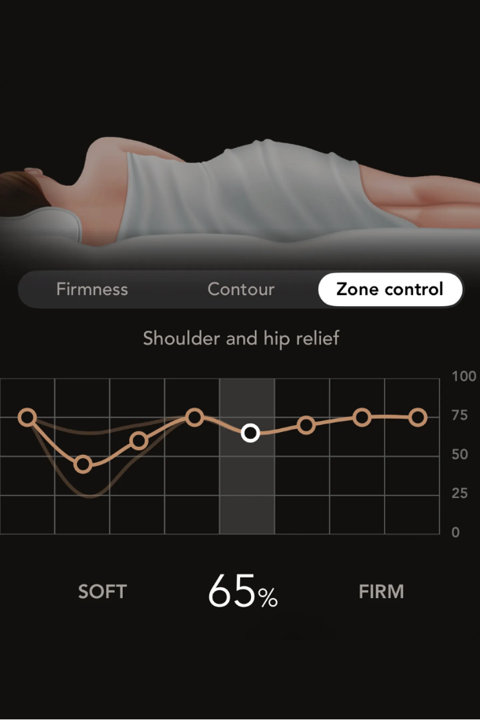 Advanced Contours