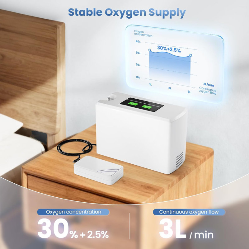Machine à oxygène compacte 3L avec accessoires et sac
Commandes intelligentes pour voyage / usage domestique  
ou pour tous les âges (5000 mah)