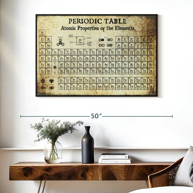 Keiri Periodic Table I, 27" H x 40" W
