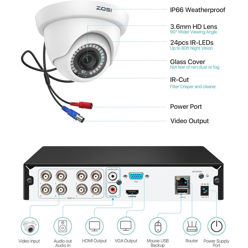 8CH 1080P Security System with 8 x 2MP Dome Outdoor Camera, Human Detection, Remote Access