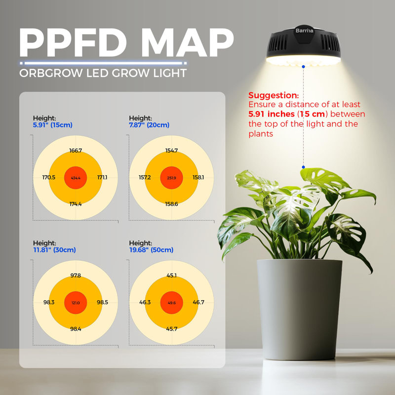 Barrina Orbgrow Og09 Puck Led Grow Light