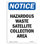 Hazardous Waste Satellite Collection Sign