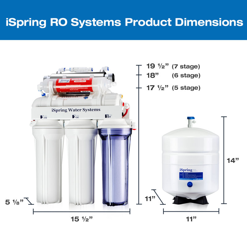 iSpring 6-Stage White Alkaline Remineralization Water Filtration System