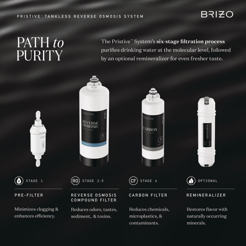 Brizo Pristive™: Reverse Osmosis Filter Cartridge Replacement