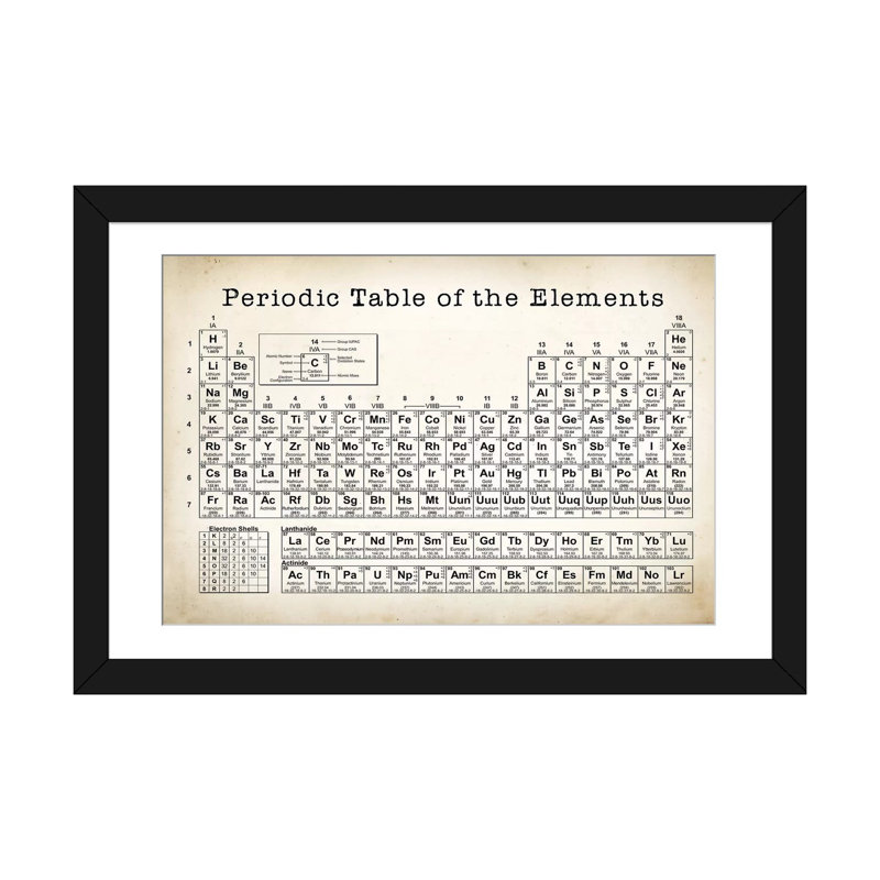 « periodic table », impression sur toile, H 16 po x l 24 po x P 1 po, Papier d'art encadré noir