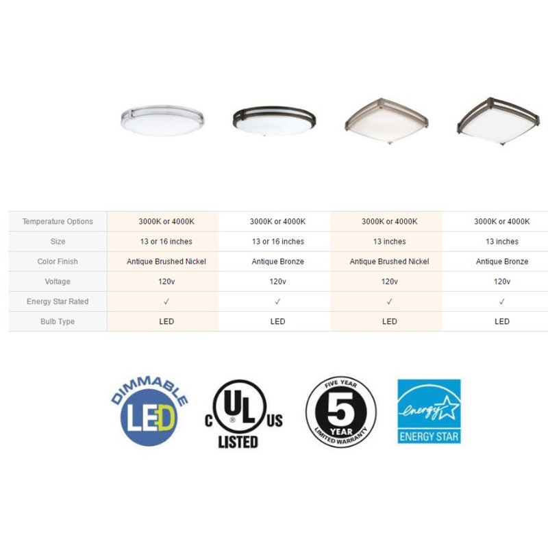 Saturn Acrylic LED Flush Mount, Nickel, 4000K