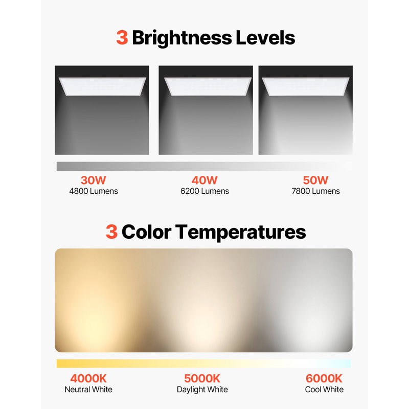 Luminaire à DEL à panneau plat 2 x 4 pi, 7800 lm, plafonnier encastré à DEL avec 3 couleurs sélectionnables 4000 K / 5000 K / 6000 K, 30 W / 40 W / 50 W, 0-10 V à intensité variable, ultra mince pour la cuisine de bureau à domicile
