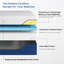  Matelas moyen en mousse viscoélastique 10 "-1517359417-1517359423