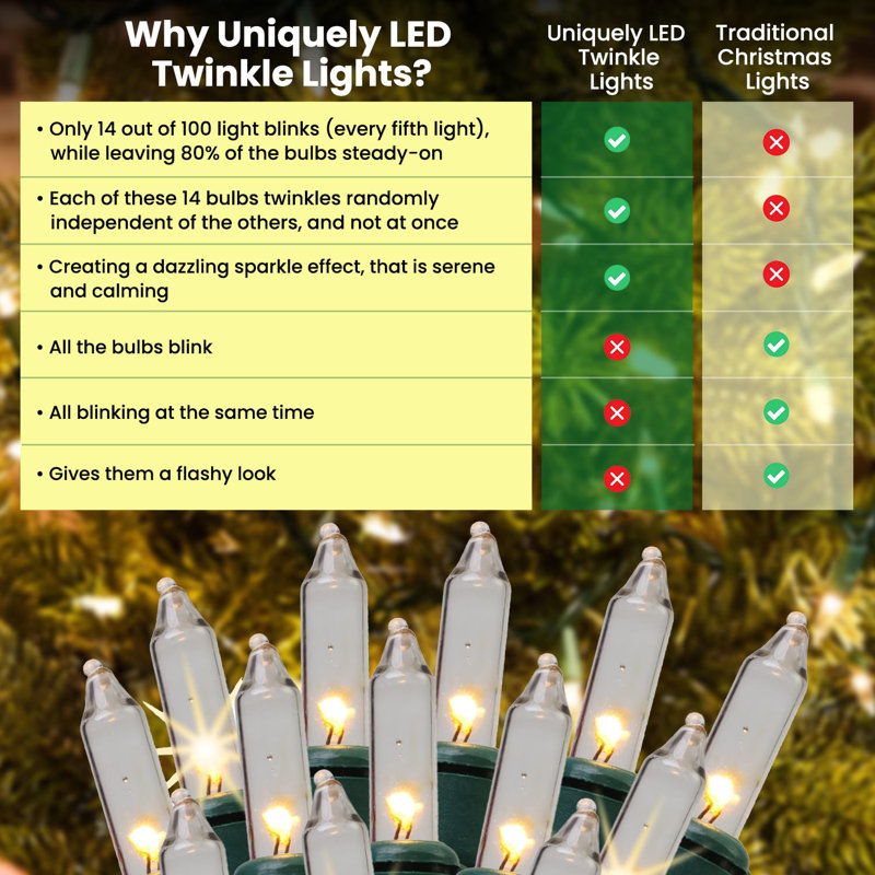 Tupkee Christmas Uniquely LED Twinkle Lights - Matches Incandescent Exactly - 20 Of 100 Lights Twinkling - 100 Red & White Candy Cane Bulbs - 24.75 Feet, Christmas Tree Sparkling Lights String Indoor Outdoor