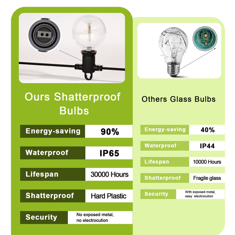 Cassada 4cm 25 - Bulb Globe String Light