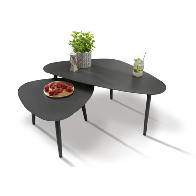 Content Side Tables