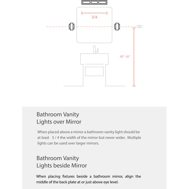Tedder Dimmable LED Vanity Light, Matte Black