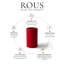Rangement de comptoir ROUS Hardware - Support de meuble-lavabo en aluminium massif, rose (rouge)-111515246