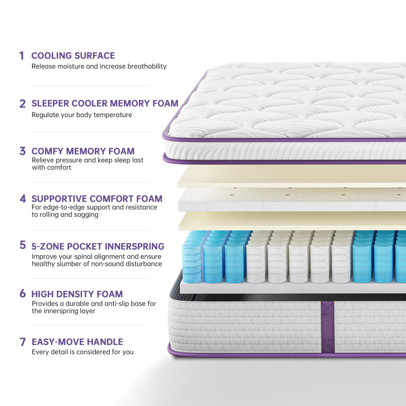Medium Pillow Top Hybrid Mattress, Full/Double, 8"