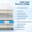 BMMB Pocket Sprung Mattress-124934588