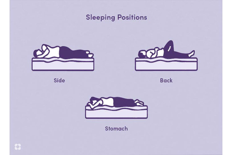 illustration of side sleepers, back sleepers, and stomach sleepers