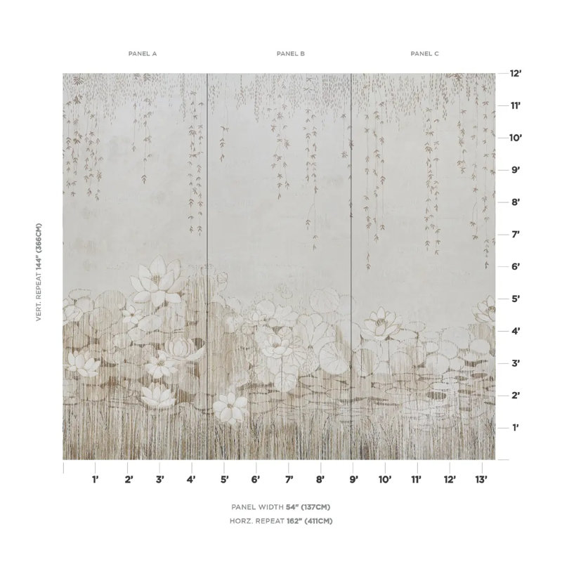 Ensemble de panneaux Schumacher x Colette Cosentino Chatoyant, Rougir