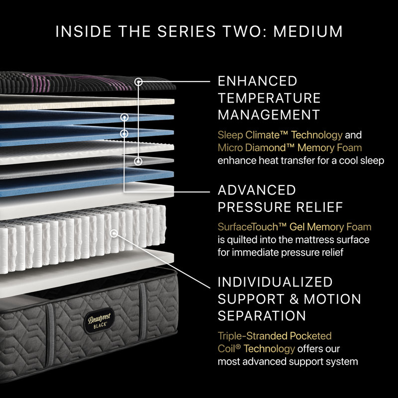 Black Series Two Medium Tight Top 15.5" Mattress, Queen