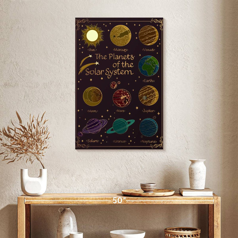 Solar System Illustration Diagram, 36" H x 24" W