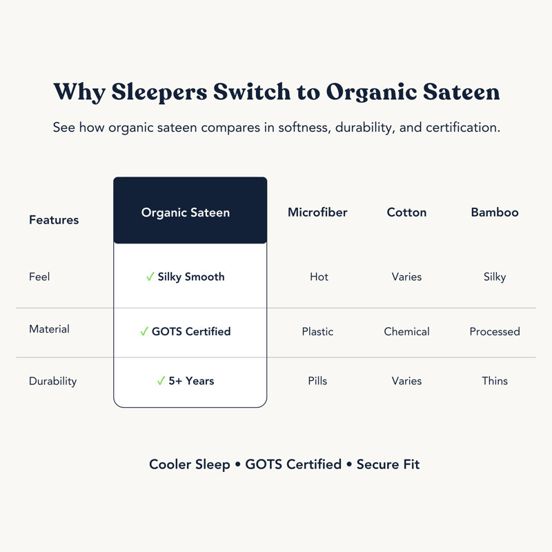 Delara GOTS Certified 100% Organic Cotton Sateen Sheet Set, 400TC Long Staple, Soft & Breathable with Deep Pocket, Dark Gray