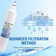 SGF-ZS48 Compatible Refrigerator Water Filter for Sub-Zero 4204496, 4290510, 4204490.
