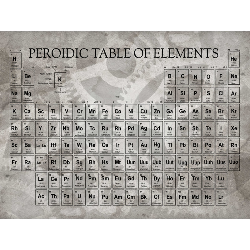 " Periodic Table Of Elements Gears ", 16" W x 12" H