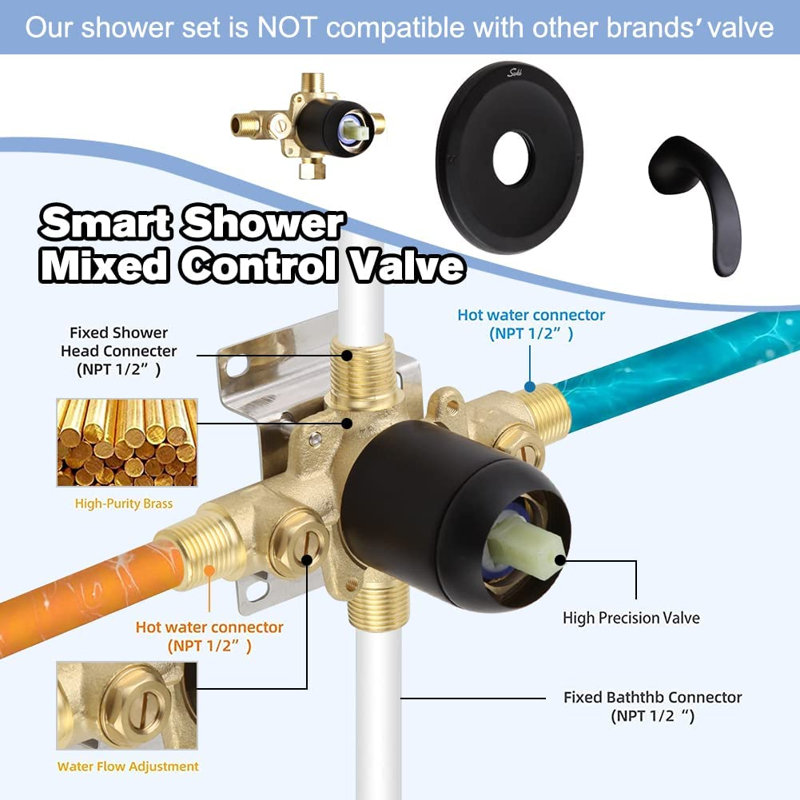 Robinet de douche à pluie avec valve brute