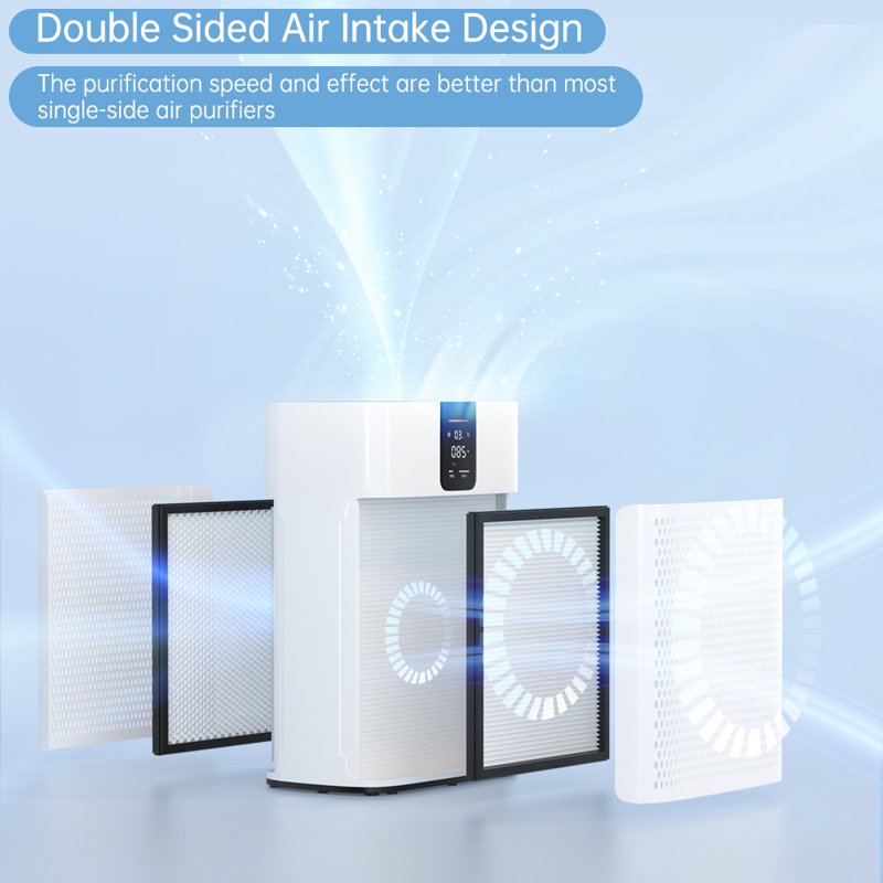 Filtre de remplacement de purificateur d'air