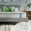 Serenity Pocket Sprung Mattress and Cooling Foam-1640088356