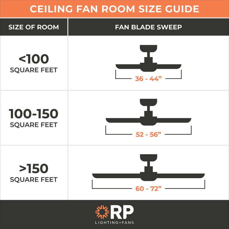 Rp Lighting And Fans Desert Moon 52" 5 Blade Indoor Ceiling Fan