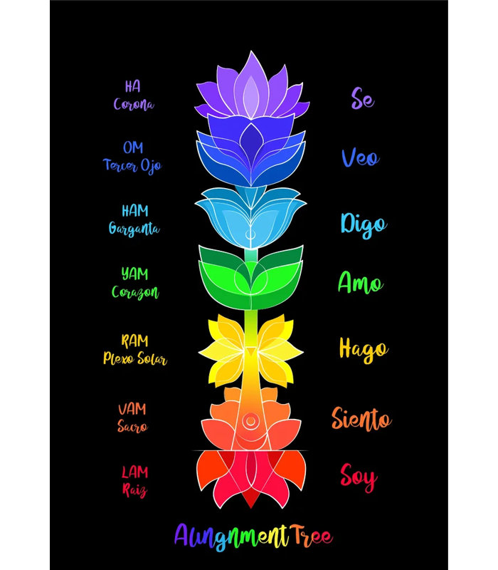 ALINGMENT TREE
