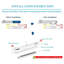 Ampoules DEL T8 8FT 72W R17D HO