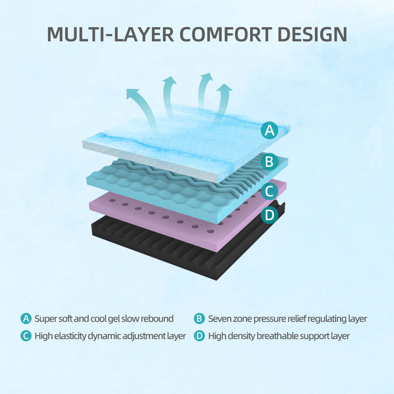 10-Inch Queen Mattress With Breathable Cooling Layers, High-Rebound Foam Comfort, 7-Zone Ergonomic Support, Eco-Friendly Certipur-US Materials, And Quick-Setup Vacuum Packaging.