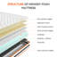 EUMCC Trading Foam Mattress-124118154