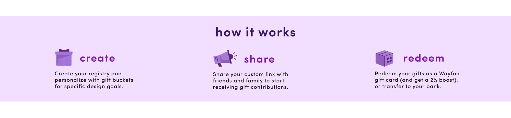 Cash Registry How it Works Banner with steps to create, share, and redeem