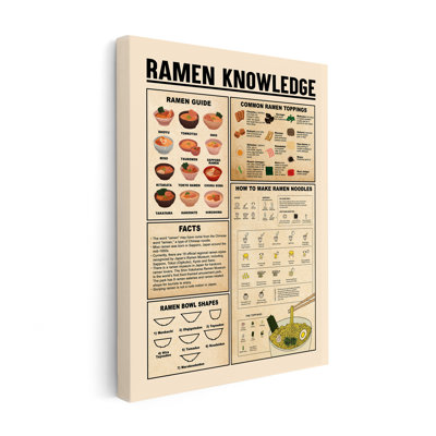 Connaissances Ramen