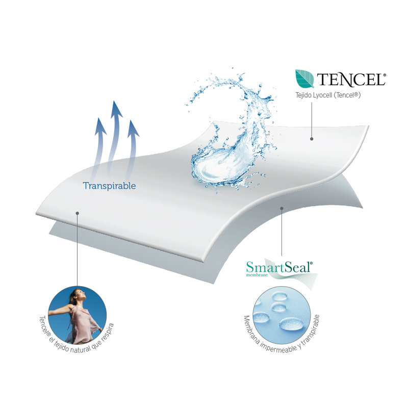 Moody Symple Stuff Mattress Pad Mattress, 70 x 140cm
