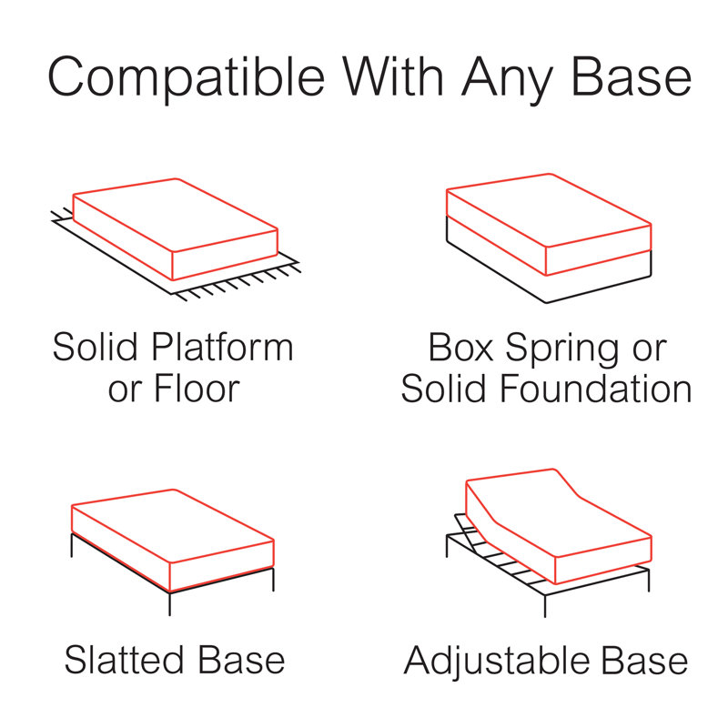 Matelas en mousse viscoélastique, Lit simple, 14"