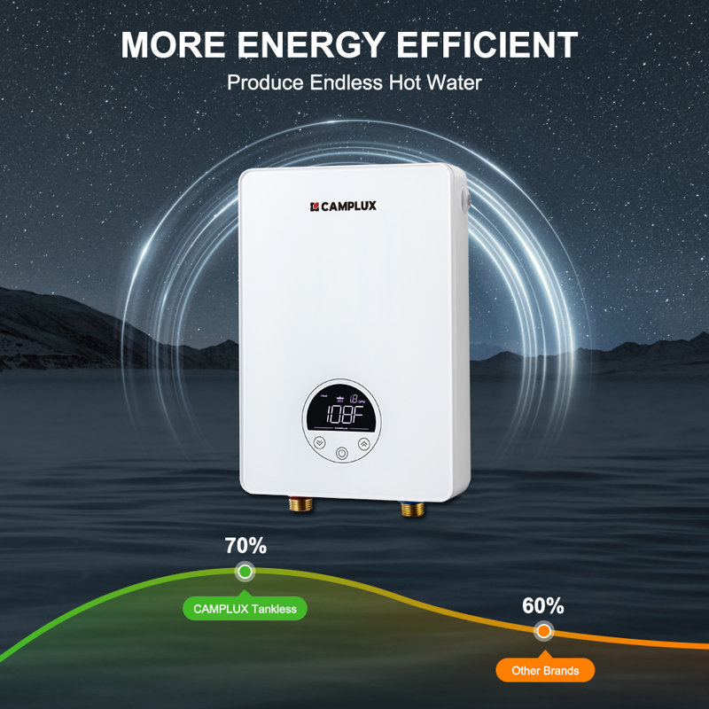 CAMPLUX 1.8 GPM Tankless Electric Water Heater 6kW 240V, White