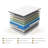 10 Inch Hybrid Mattress in a Box,  Individually Wrapped Pocket Coils Innerspring Mattress, Medium Firm, Pressure Relief & Breathable-1867271794-1867271795