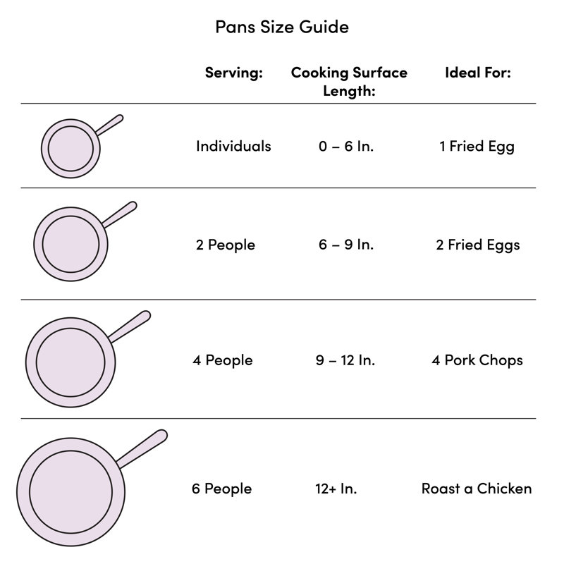Le Creuset Toughened Nonstick Fry Pan, 8" Diameter