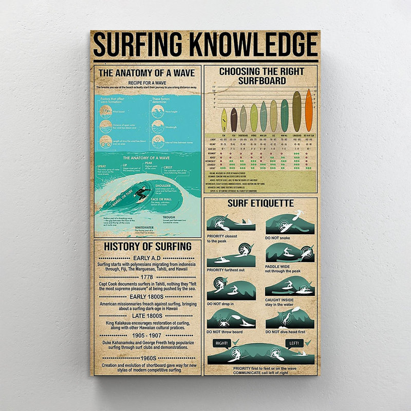 «Surfing Knowlegde», impression sur toile tendue, H 14 po x l 11 po x P 1,25 po