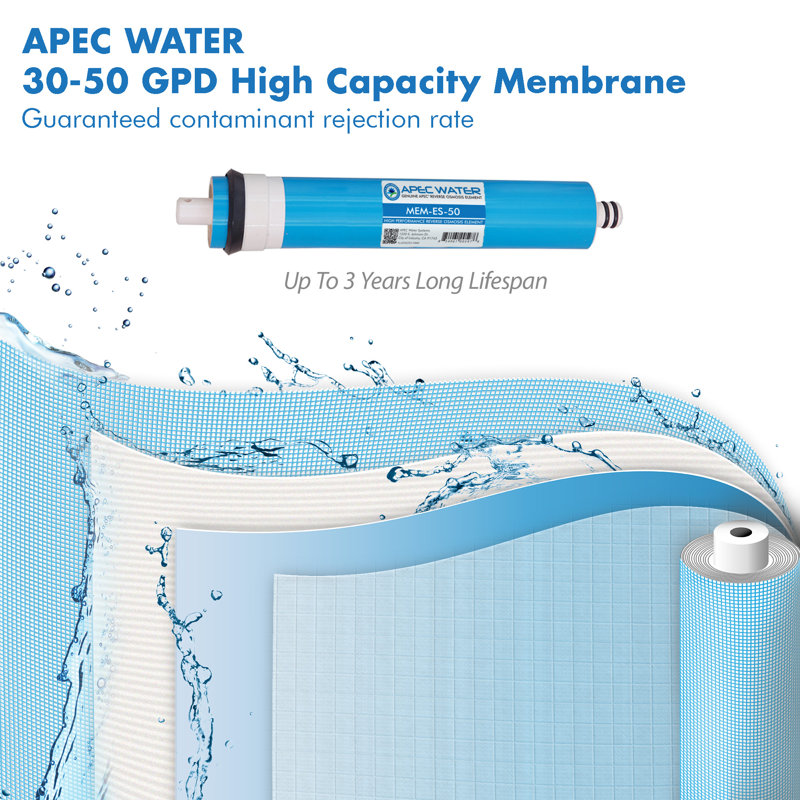 APEC Essence Series 50 GPD Complete Replacement Filter Set