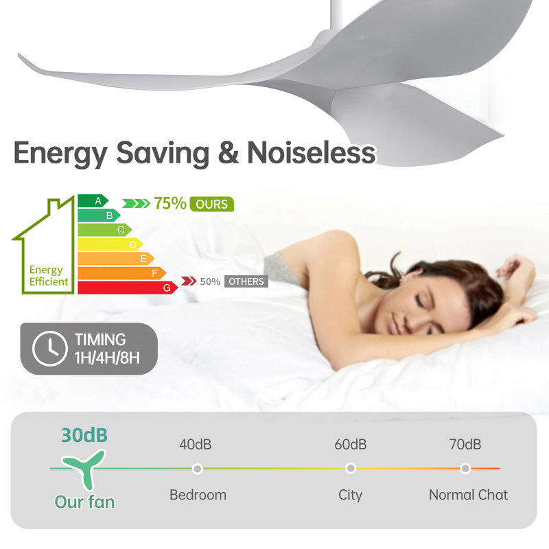 Ventilateurs de plafond modernes 52 po à 3 pales avec télécommande, Blanc