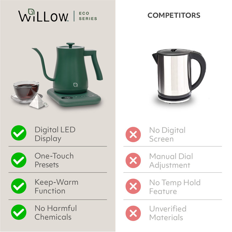 Bouilloire à col-de-cygne numérique avec 5 réglages de température - Willow Kitchen, Blanc
