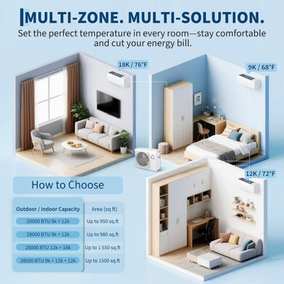20,000 BTU 20 SEER2 Dual Zone Mini Split AC/Heat Pump, 9k+12k WiFi Inverter System, R454B Refrigerant, Covers 1,000 Sq.Ft for Home, Office