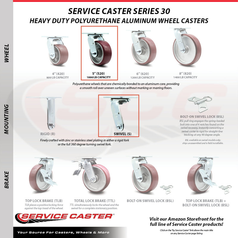 Polyurethane on Aluminum Caster